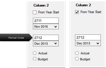 Reporting Codes and Period Selected