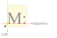 The Intersection of Horizontal Align (Left) & Vertical Align (Baseline)