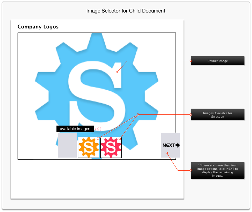 Image Selector List as Displayed in a Child Document