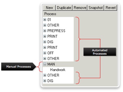 Available Processes