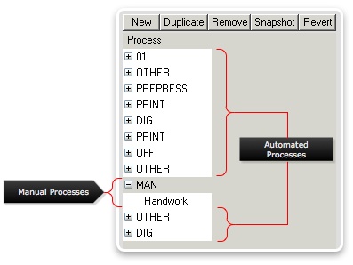 Additional Processes