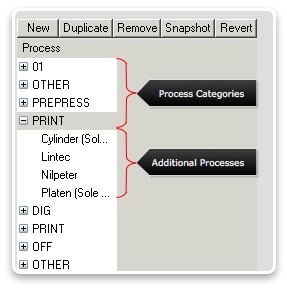 Additional Processes