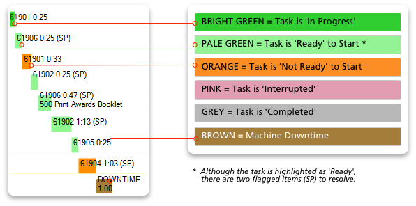 Planning Board Colours